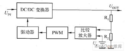 電源適配器的基本構成